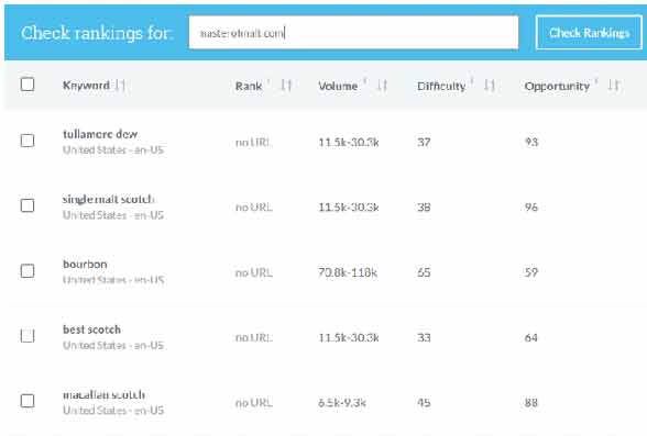 3个新的升级Web的关键字的研究工具