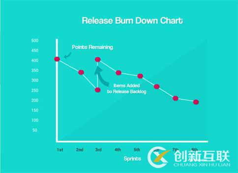 SEO数字营销敏捷项目管理