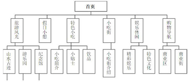 网站设计报告