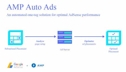 AMP高级SEO,SMX先进的见解