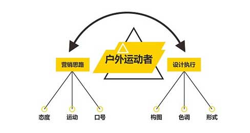 怎么来看网站优化有效果吗