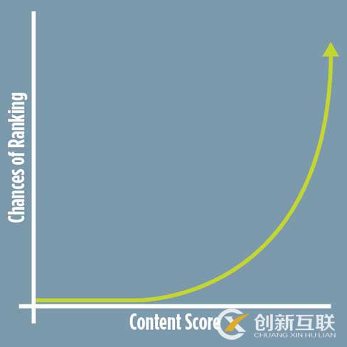 搜索引擎优化排名模型,让搜索引擎简单