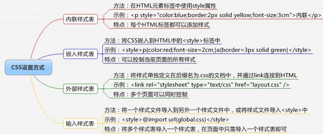 前端CSS，HTML和JavaScript终极指南