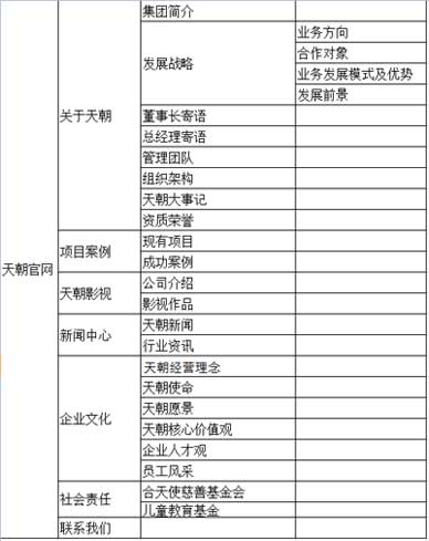 天朝集团网站建设方案