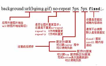 CSS变得更像一种编程语言