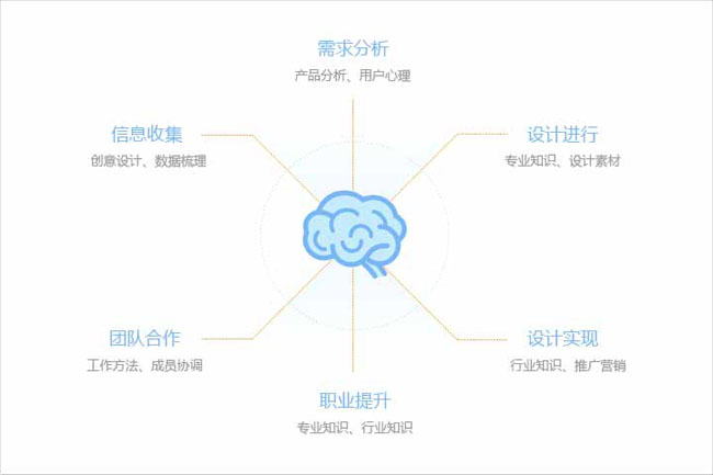 网站页面设计精美分析