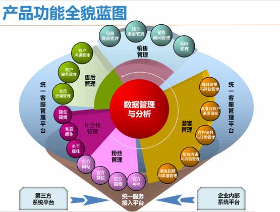 3个会话用户界面设计体验规则