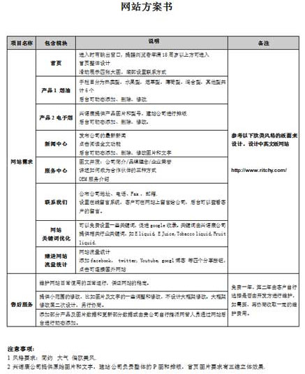 深圳兴诺康科技有限公司网站建设方案