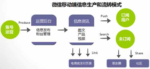 微信营销策划方案