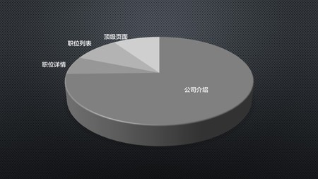 百度搜索引擎快照时间不更新的6点原因