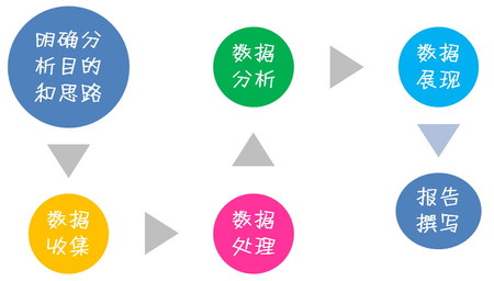 [网站排名]关键词布局优化