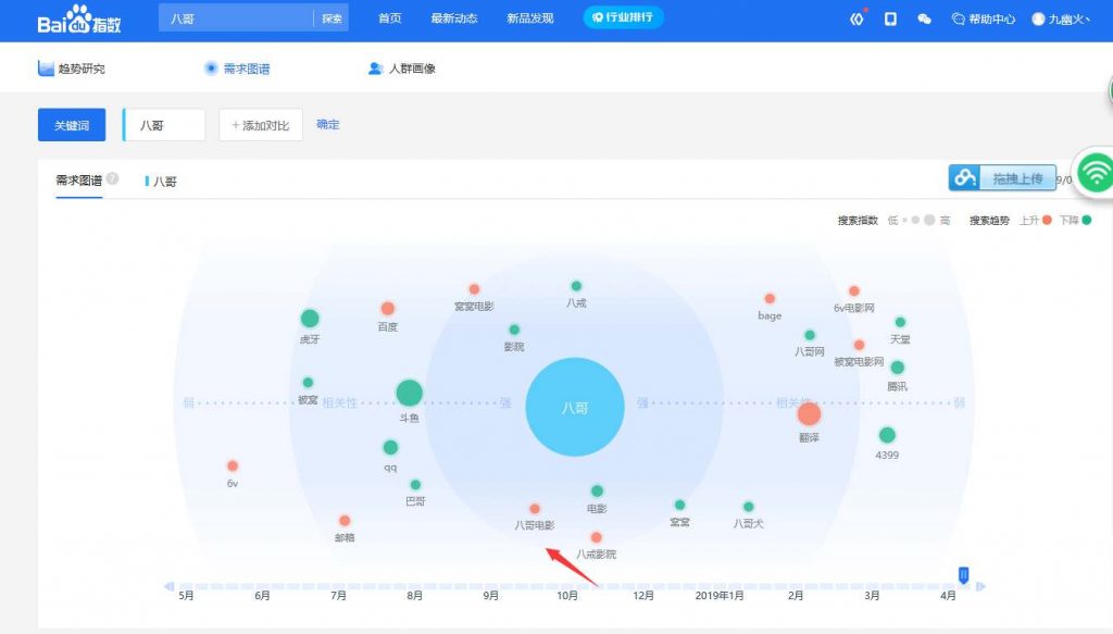 从八哥与八哥电影的故事中分析seo的本质