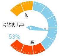 什么是网站跳出率