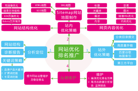 网站域名对seo网站优化的作用