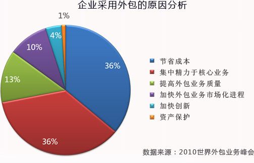 专业SEO优化外包公司