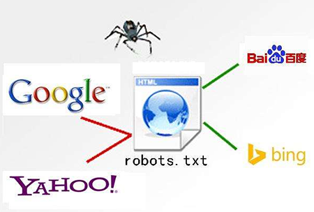 未来SEO也许不用再操心爬行、抓取问题