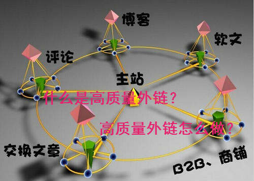 高质量外链怎么做