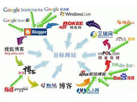 高质量外链资源平台