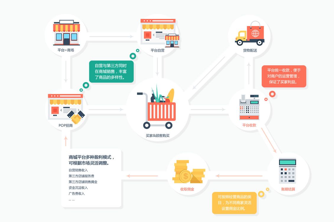 网络营销怎样做才有用