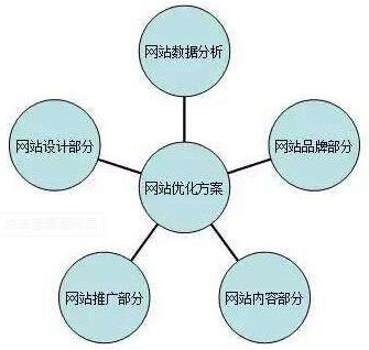 新站SEO整站优化方案操作指南