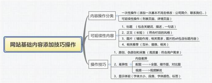 大型网站结构建设及优化策略