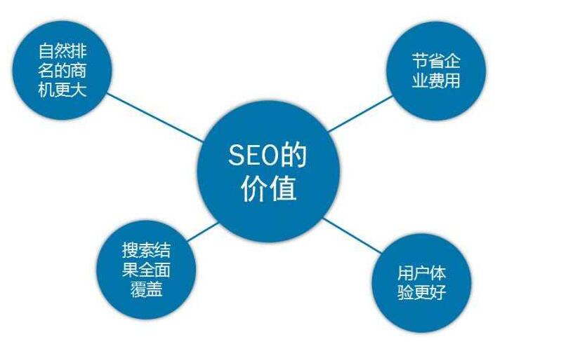 SEO优化目的是什么?如何做好SEO优化？