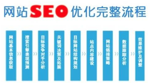 SEO中每天要分析的数据