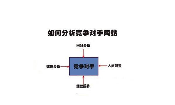 如何分析竞争对手网站？常用的SEO竞争对手分析工具