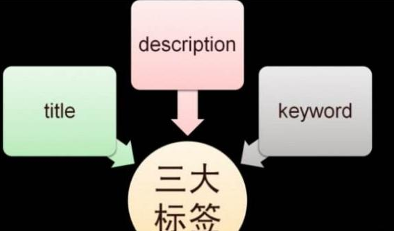 网站哪些调整会影响到网站优化排名