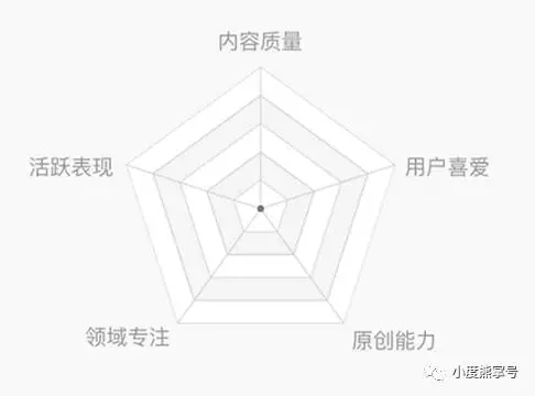 什么是熊掌号搜索指数