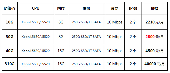 香港高防服务器