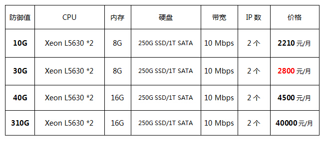 香港云服务器价格表