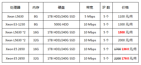 香港独享服务器价格表