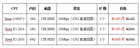 香港服务器多少钱一月