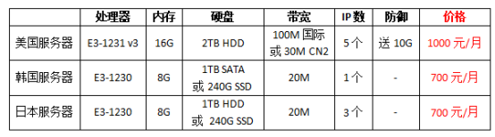 国外服务器租用价格多少钱一个月?