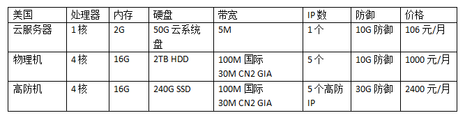 租国外服务器多少钱?美国服务器租用价格表