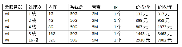 香港云服务器最便宜低价格表