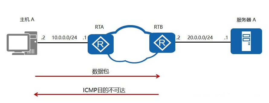 怎么隐藏服务器真实ip?