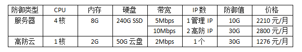 防御DDOS攻击的服务器价格表