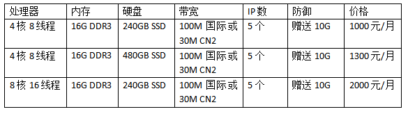 美国服务器租用价格多少钱一年,美国服务器租用价格表