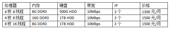 香港服务器租用价格表(香港服务器租赁费用)