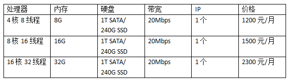 韩国服务器租用价格表