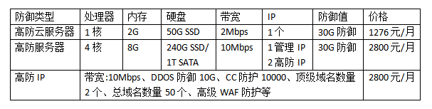 防攻击服务器多少钱?防DDOS服务器防御价格