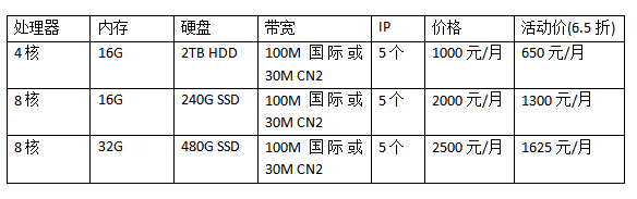 国外服务器在哪里买便宜?