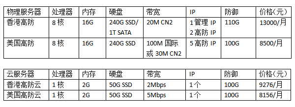 100G高防服务器需要多少钱?