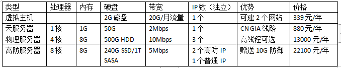 网站服务器配置价格表