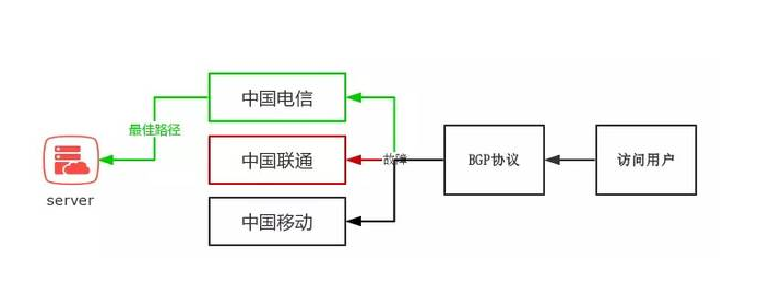 BGP路由协议