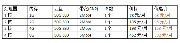 网站租用一年服务器费用多少钱?