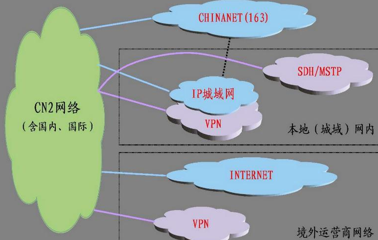 日本CN2服务器哪里买?