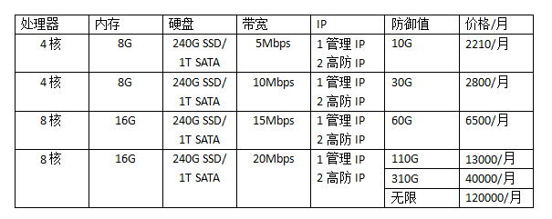 香港高防服务器价格表